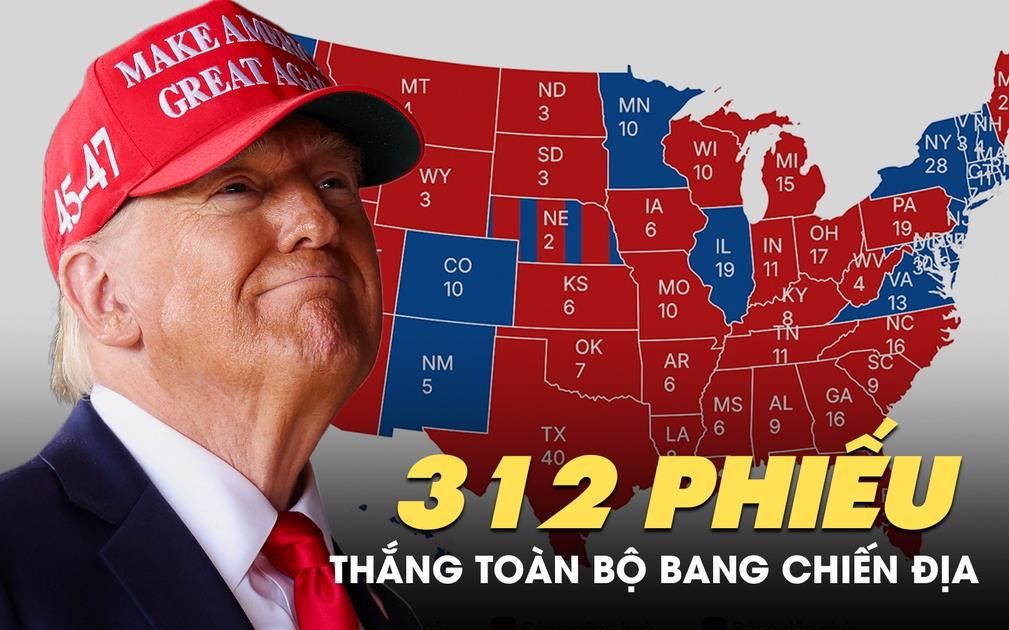 Ông Donald Trump đại thắng bầu cử Mỹ, giành toàn bộ 7 bang chiến địa