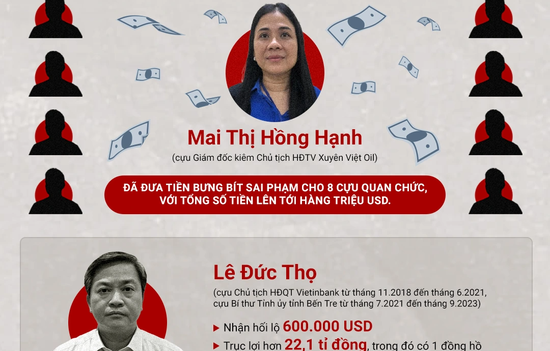 Đại án Xuyên Việt Oil và 22 lần đưa hối lộ